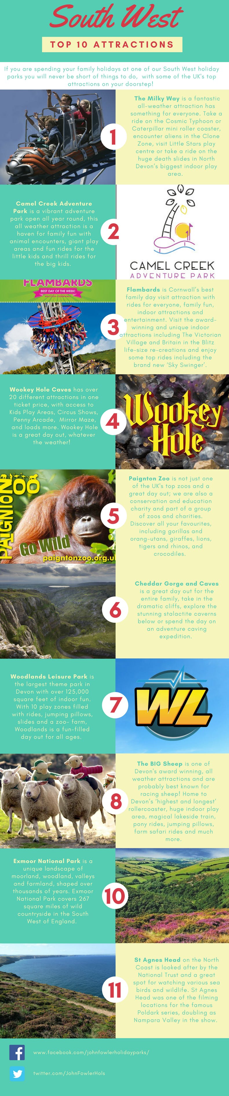 Top 10 South West Attractions