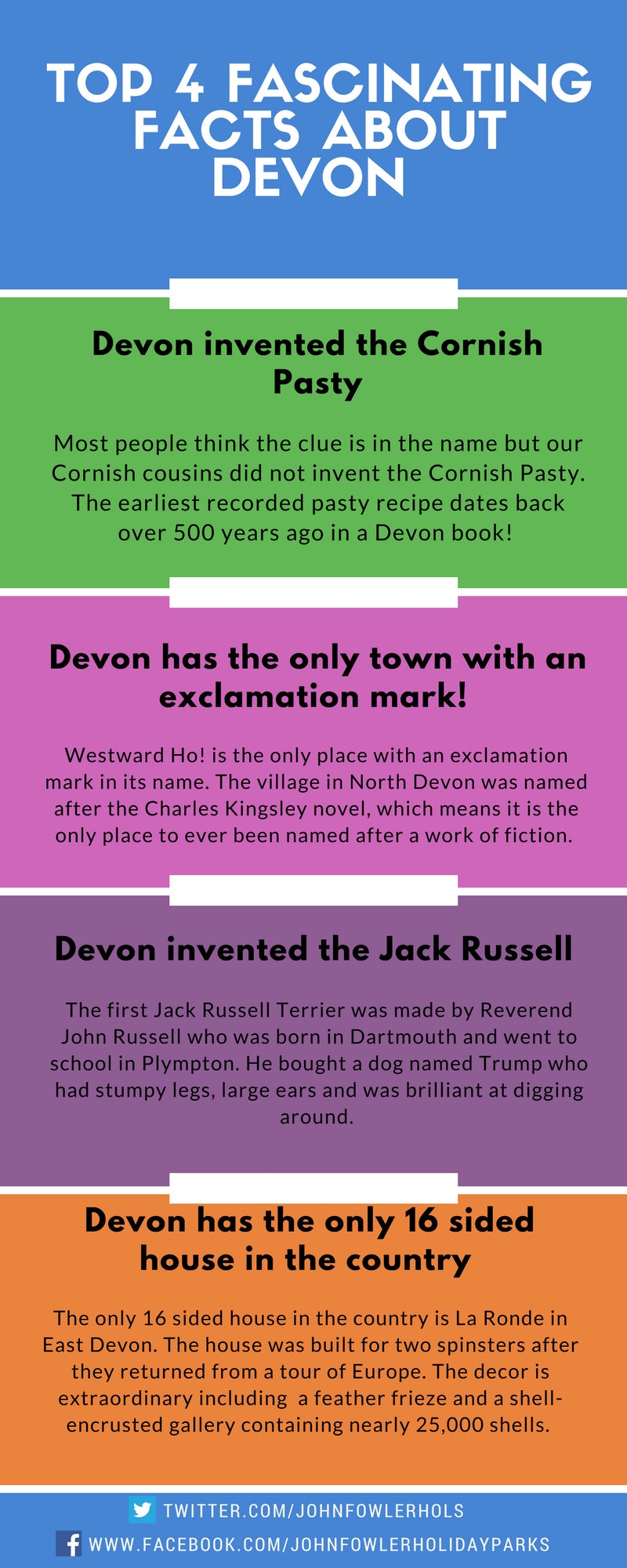 TOP 4 FASCINATING FACTS ABOUT DEVON