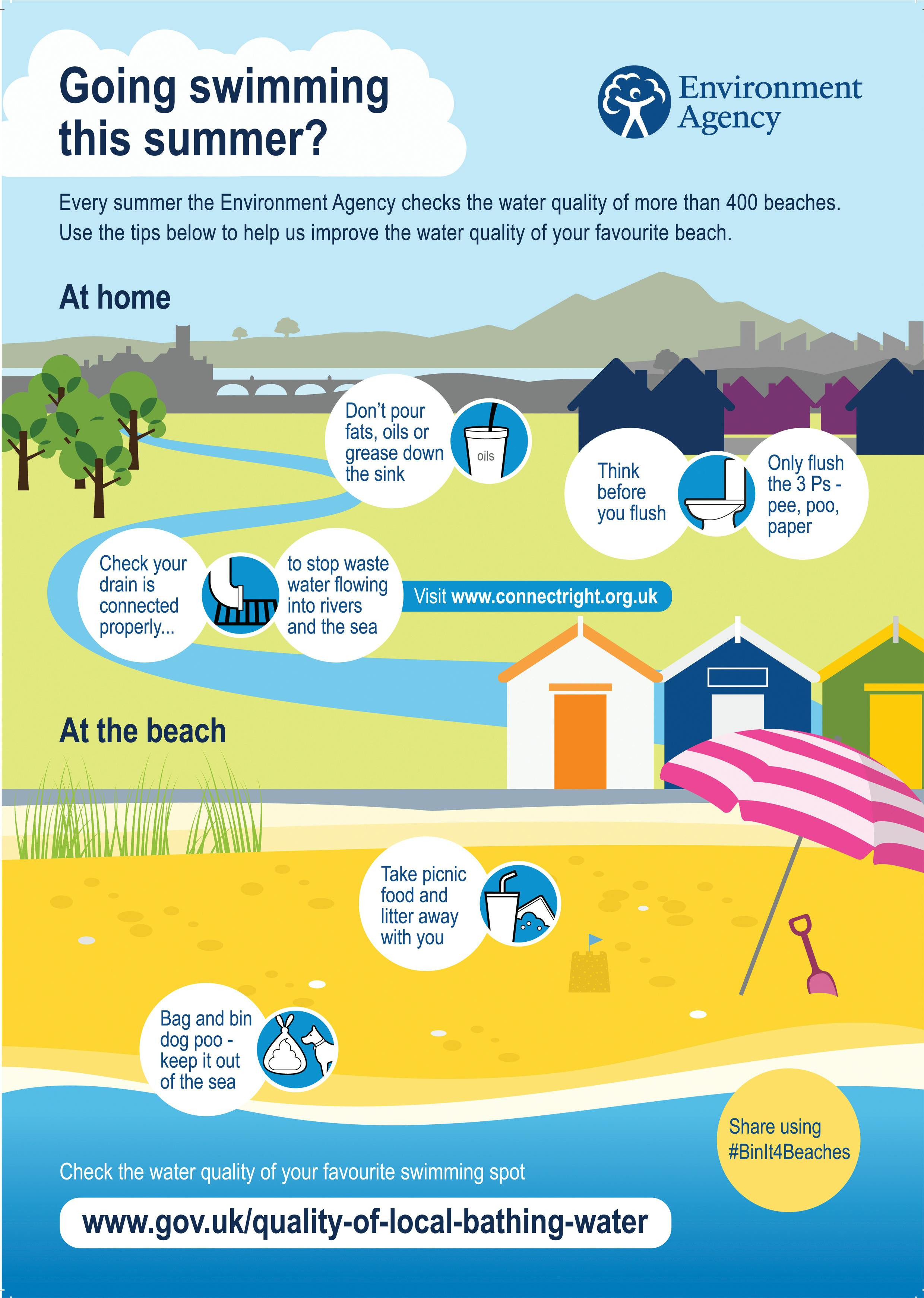 Top Tips To Improve Water Quality Of Your Favourite Beach